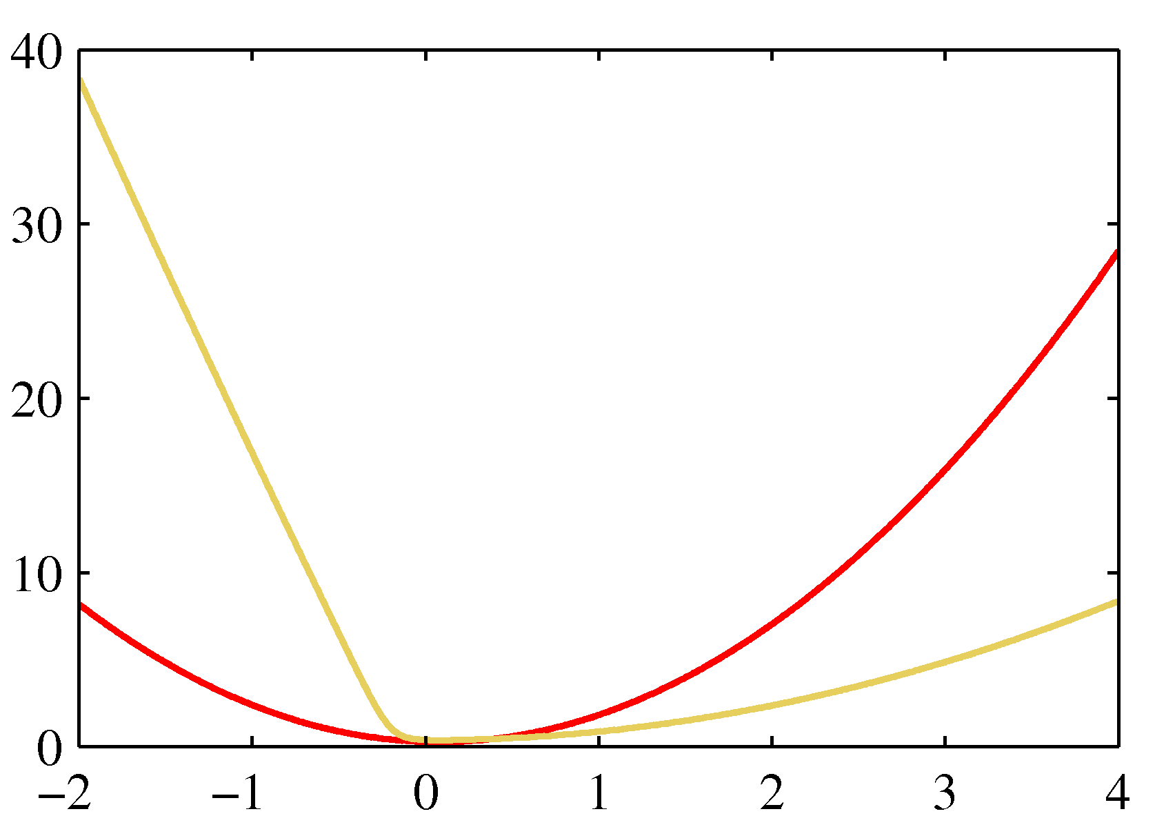 Figure 4.14b
