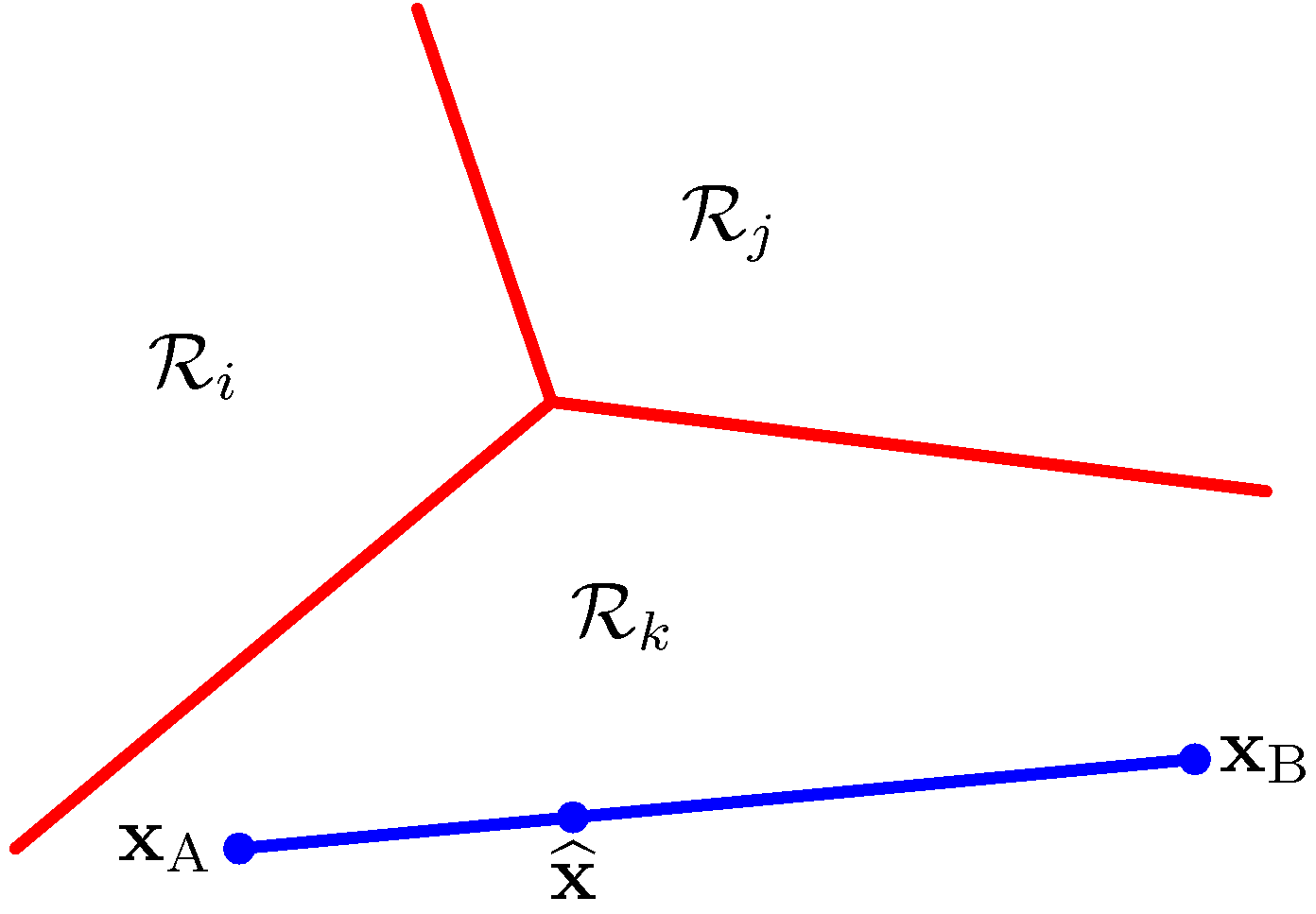 figure4.3