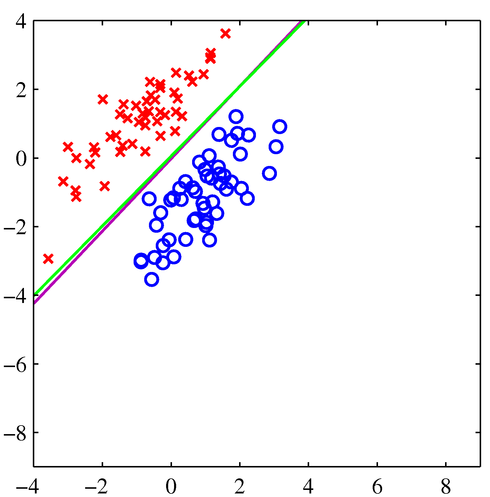 Figure 4.4a