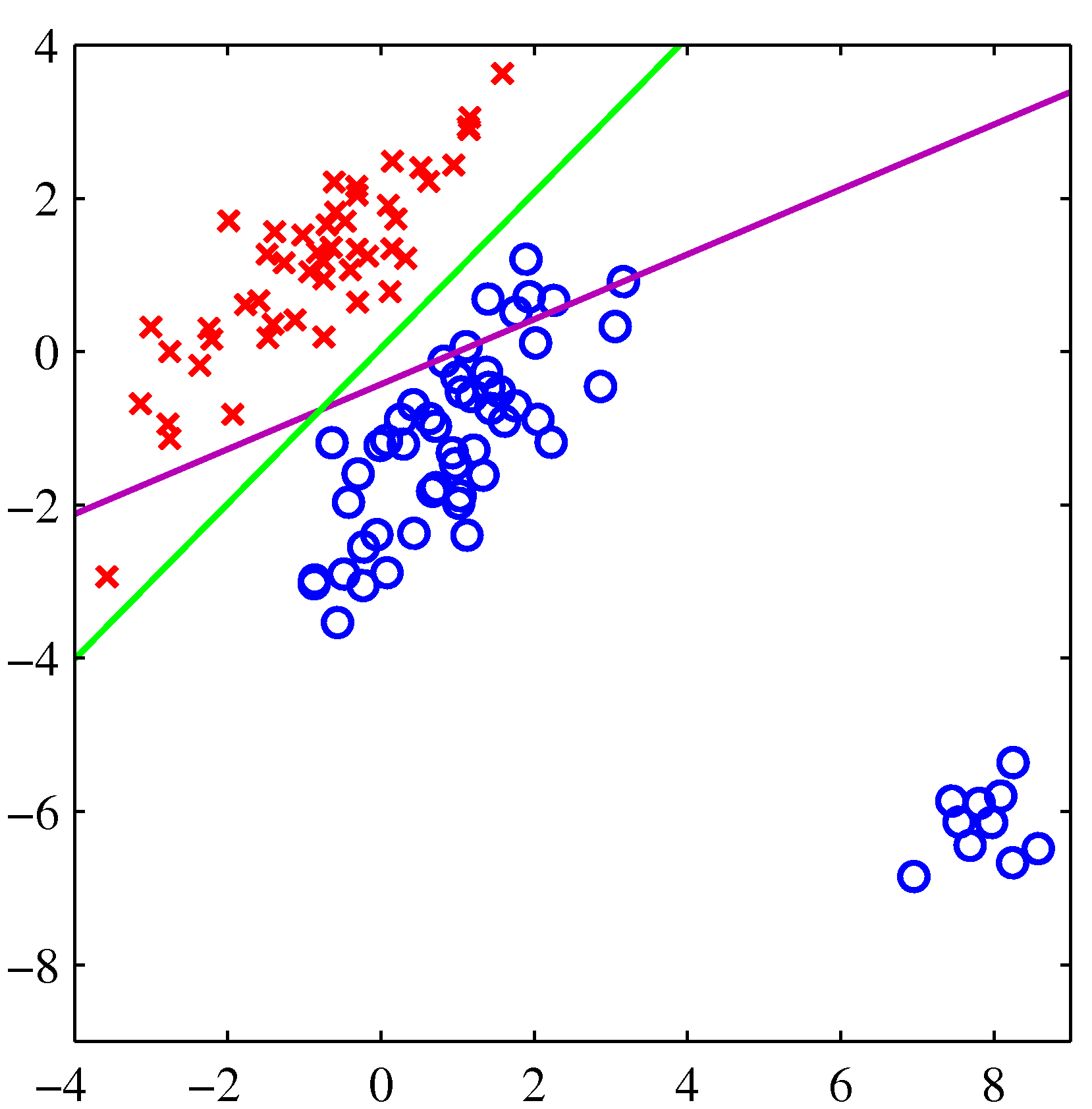 Figure 4.4b