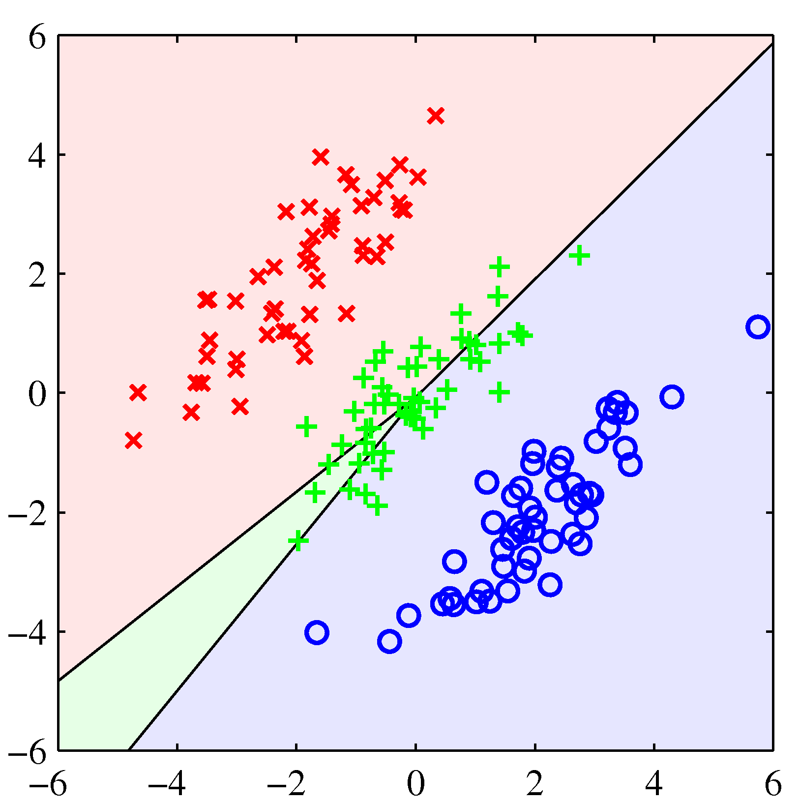 Figure 4.5a