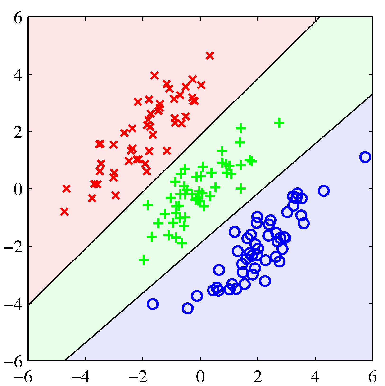 Figure 4.5b