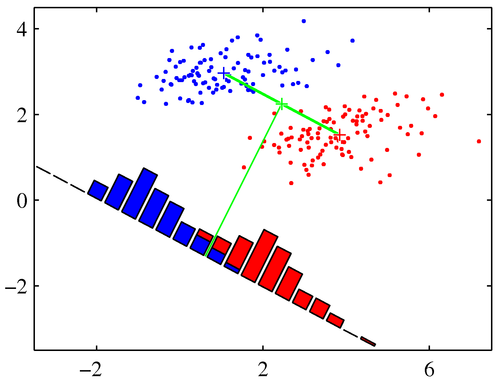 Figure 4.6a
