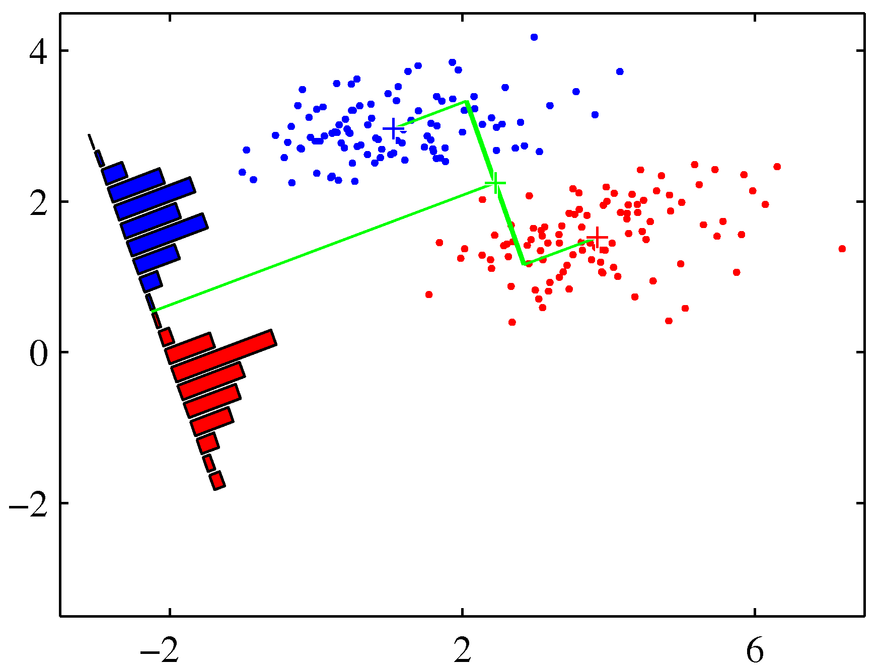 Figure 4.6b