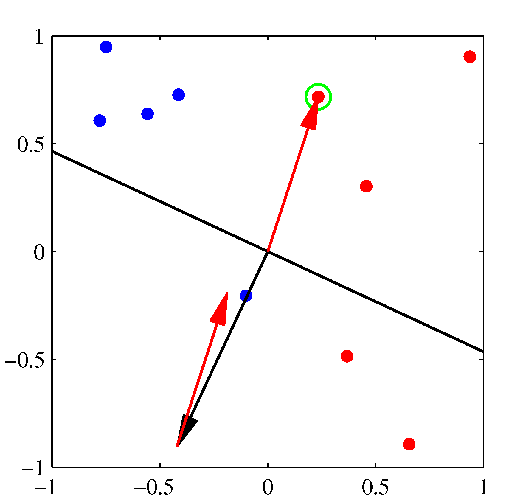 Figure 4.7a