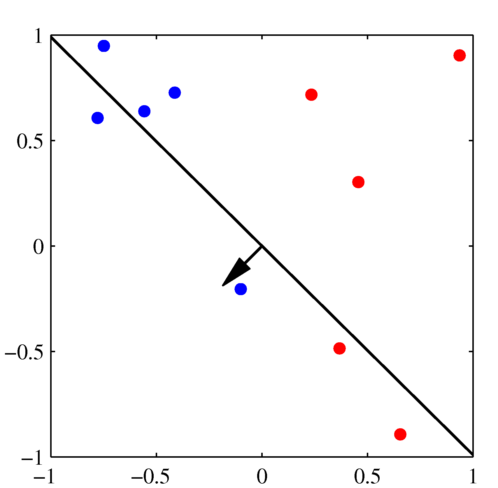 Figure 4.7b