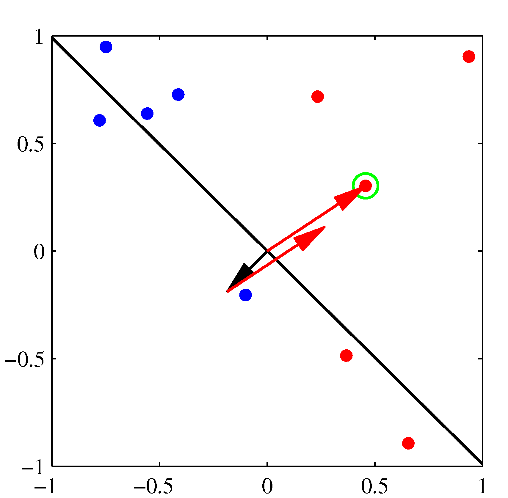 Figure 4.7c