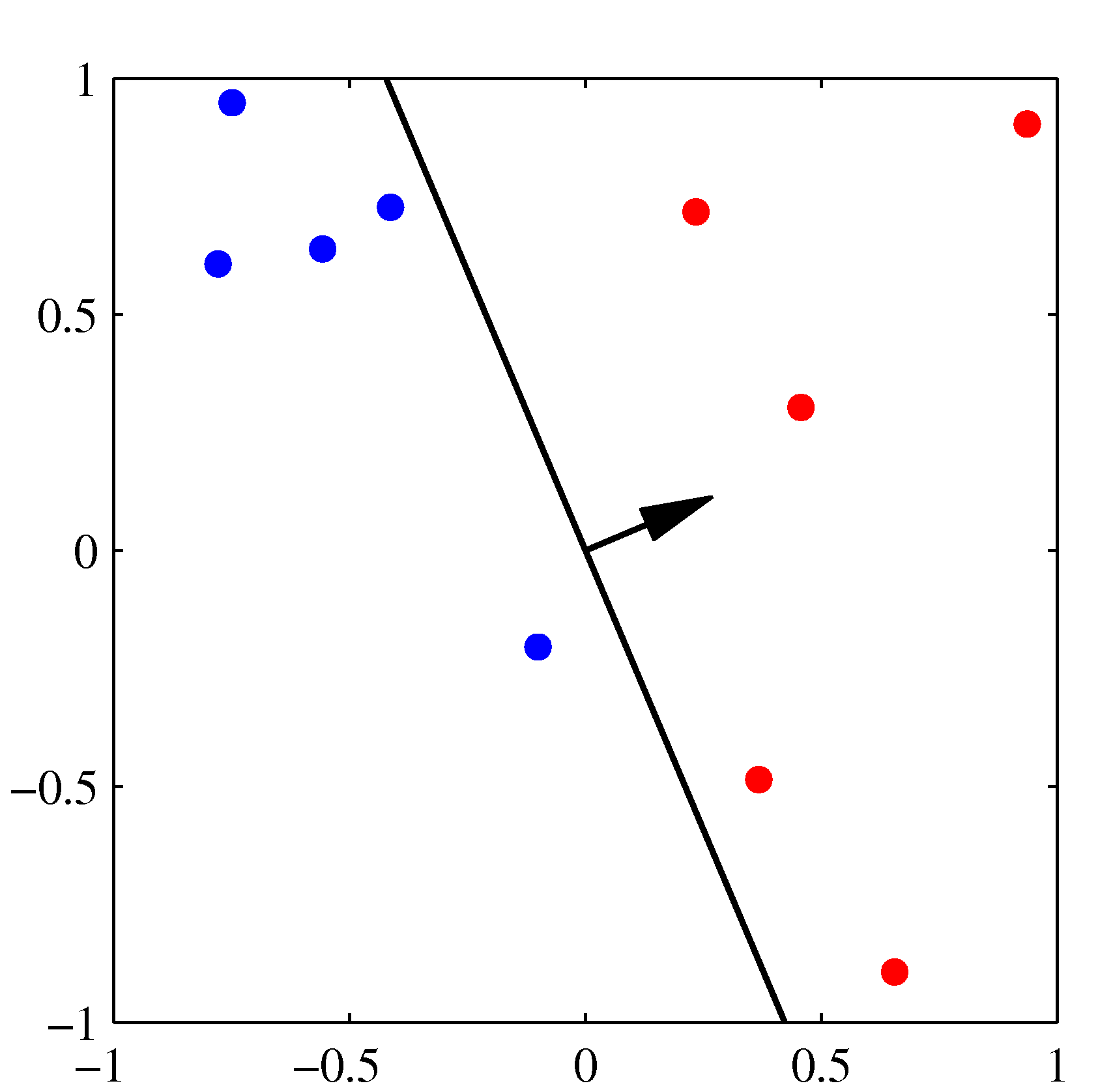 Figure 4.7d