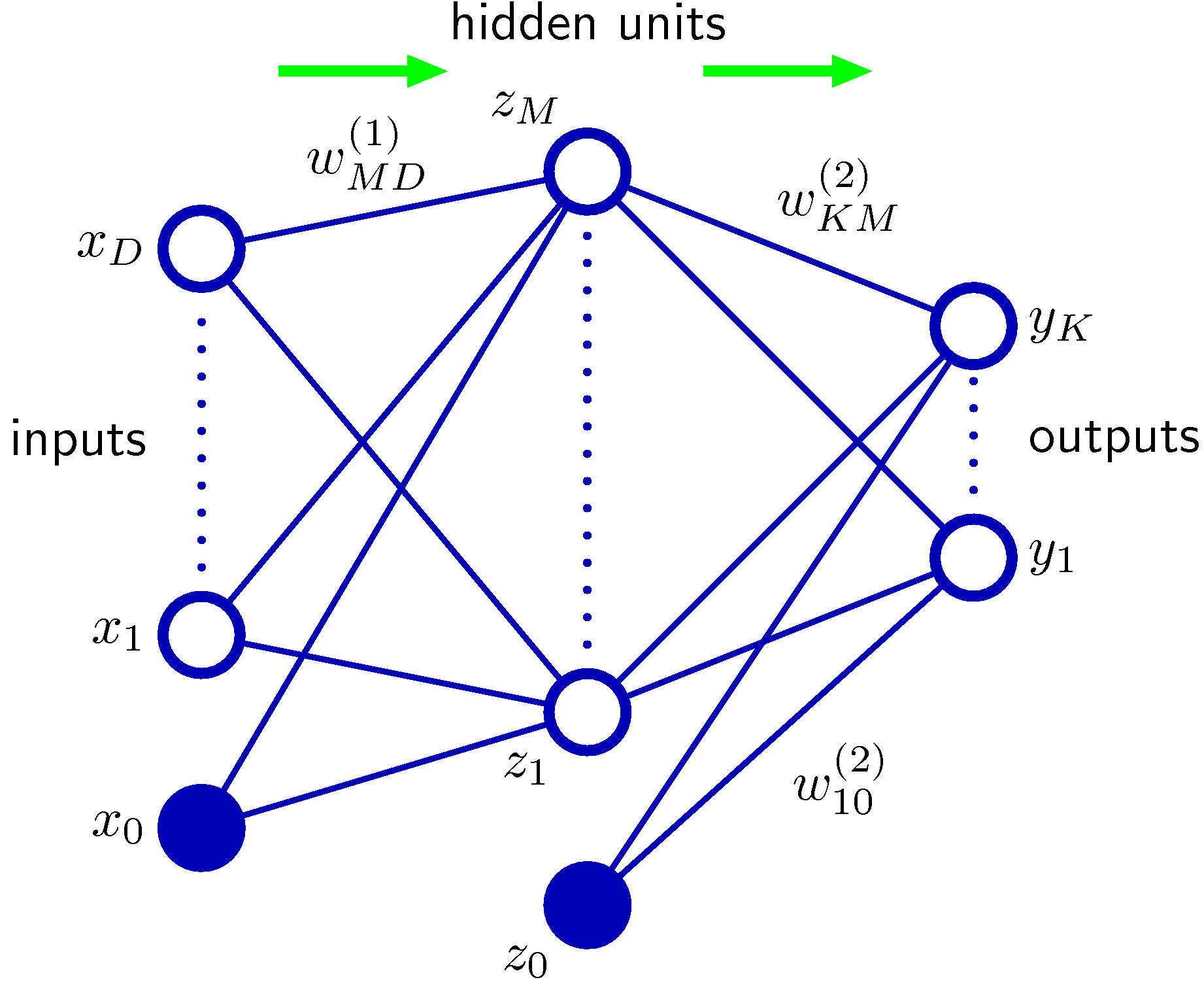 figure5.1