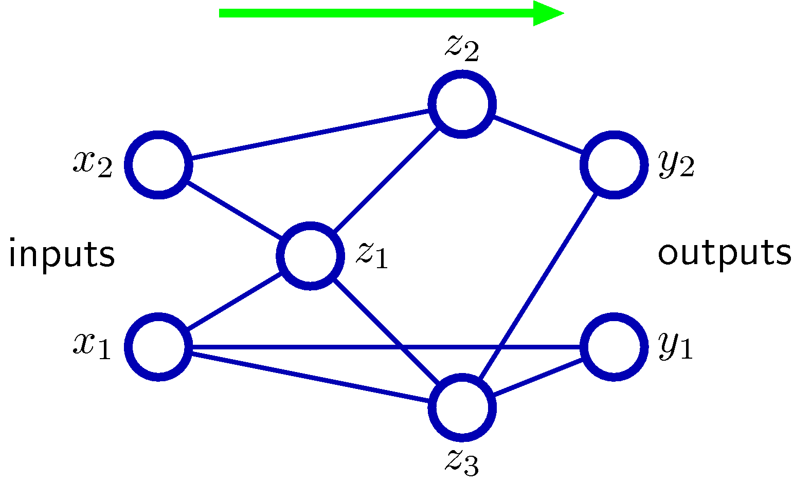 figure5.2