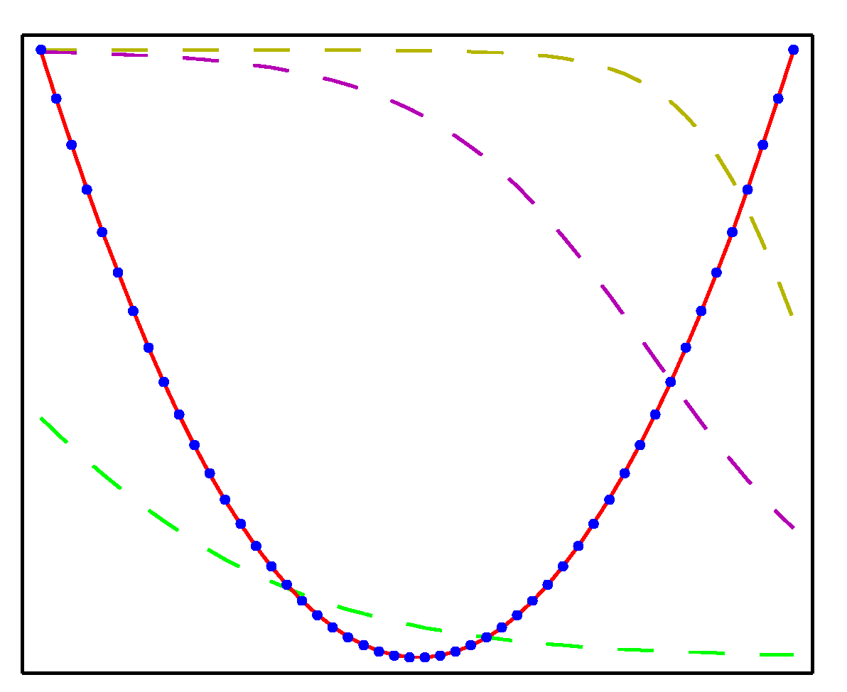 Figure 5.3a