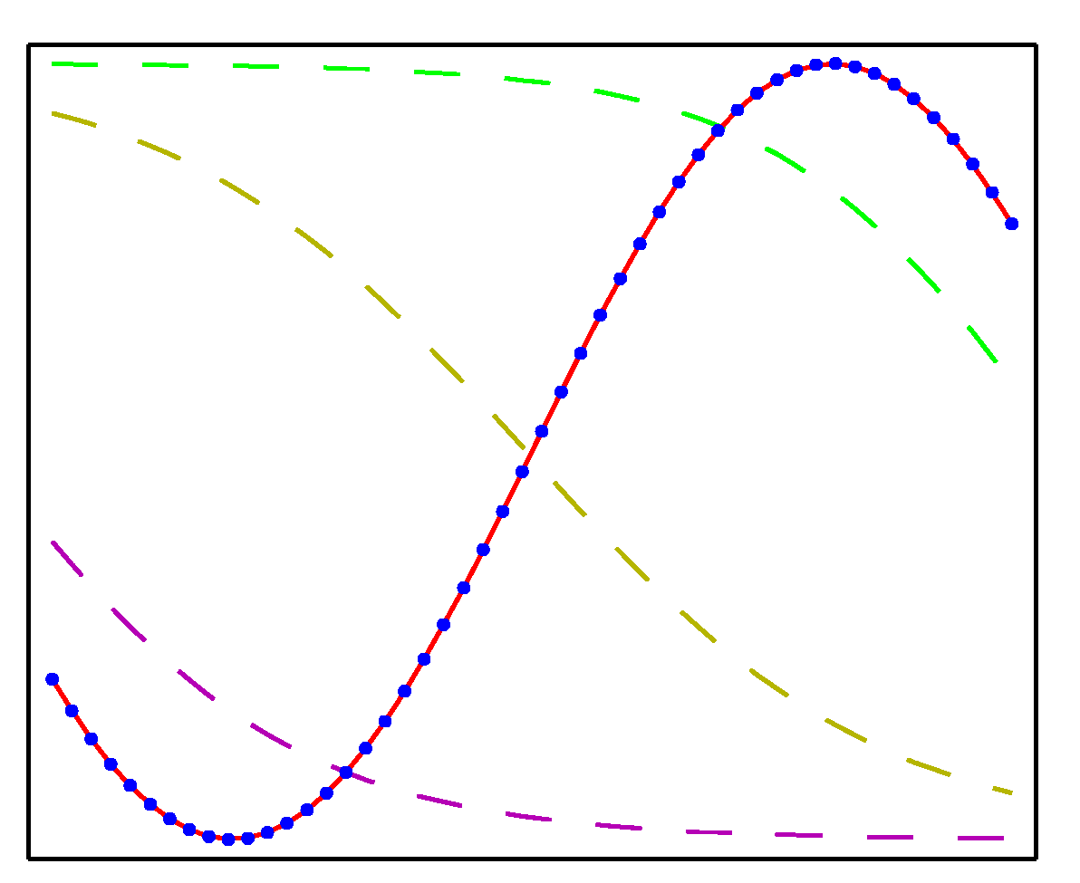 Figure 5.3b
