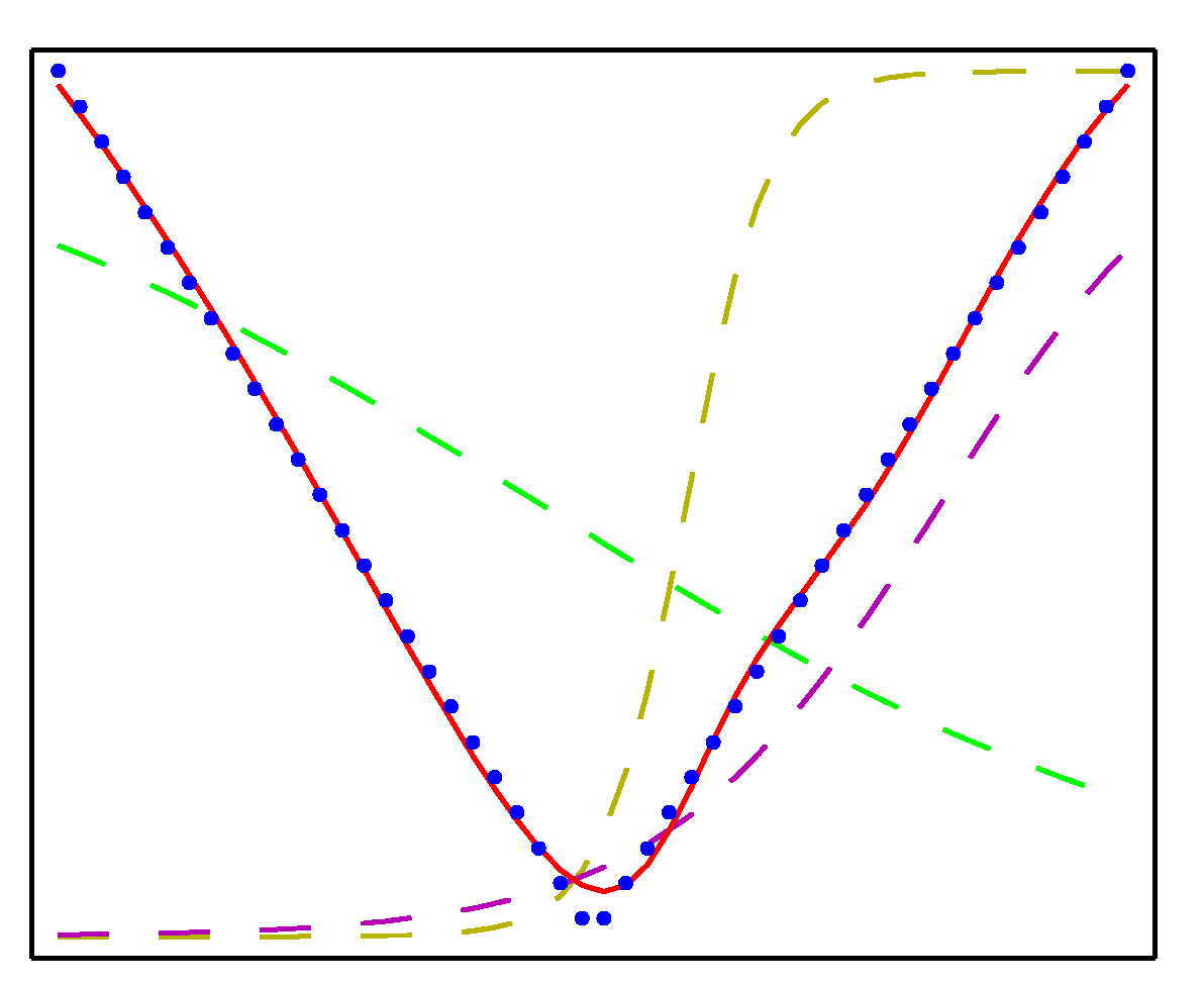 Figure 5.3c