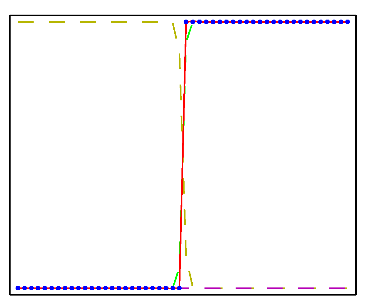 Figure 5.3d