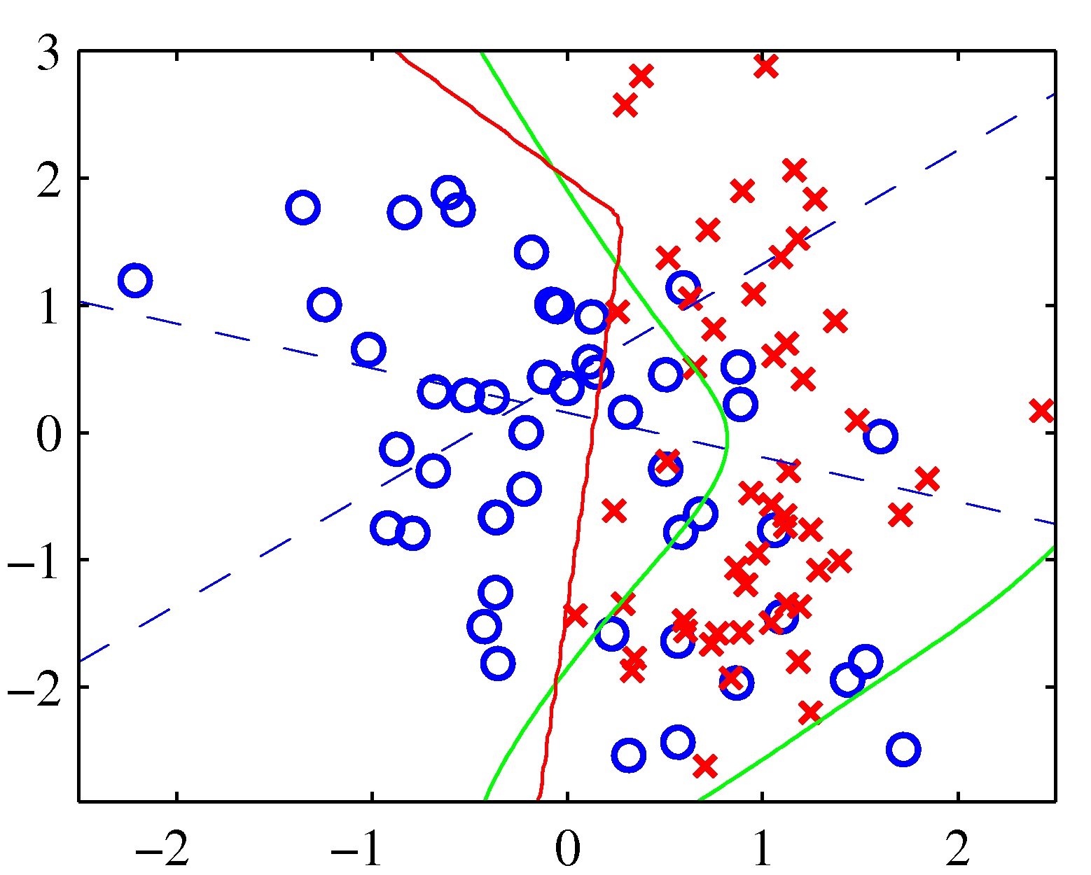 figure5.4