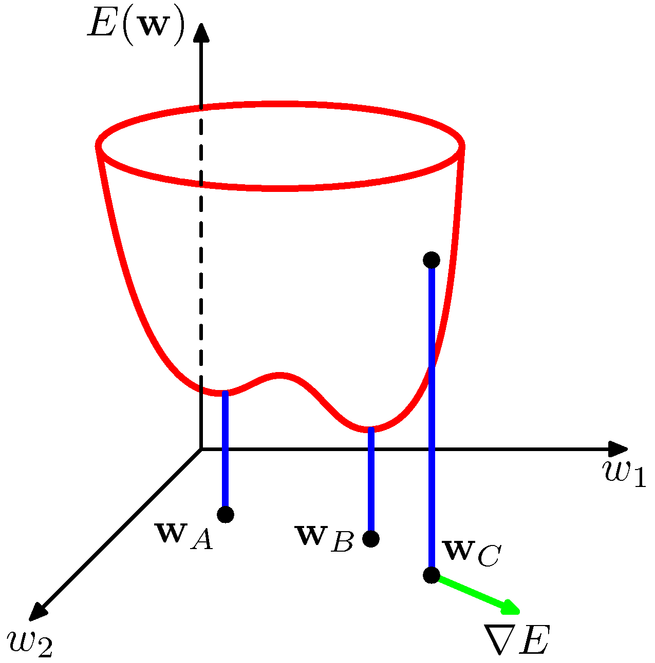 figure5.5