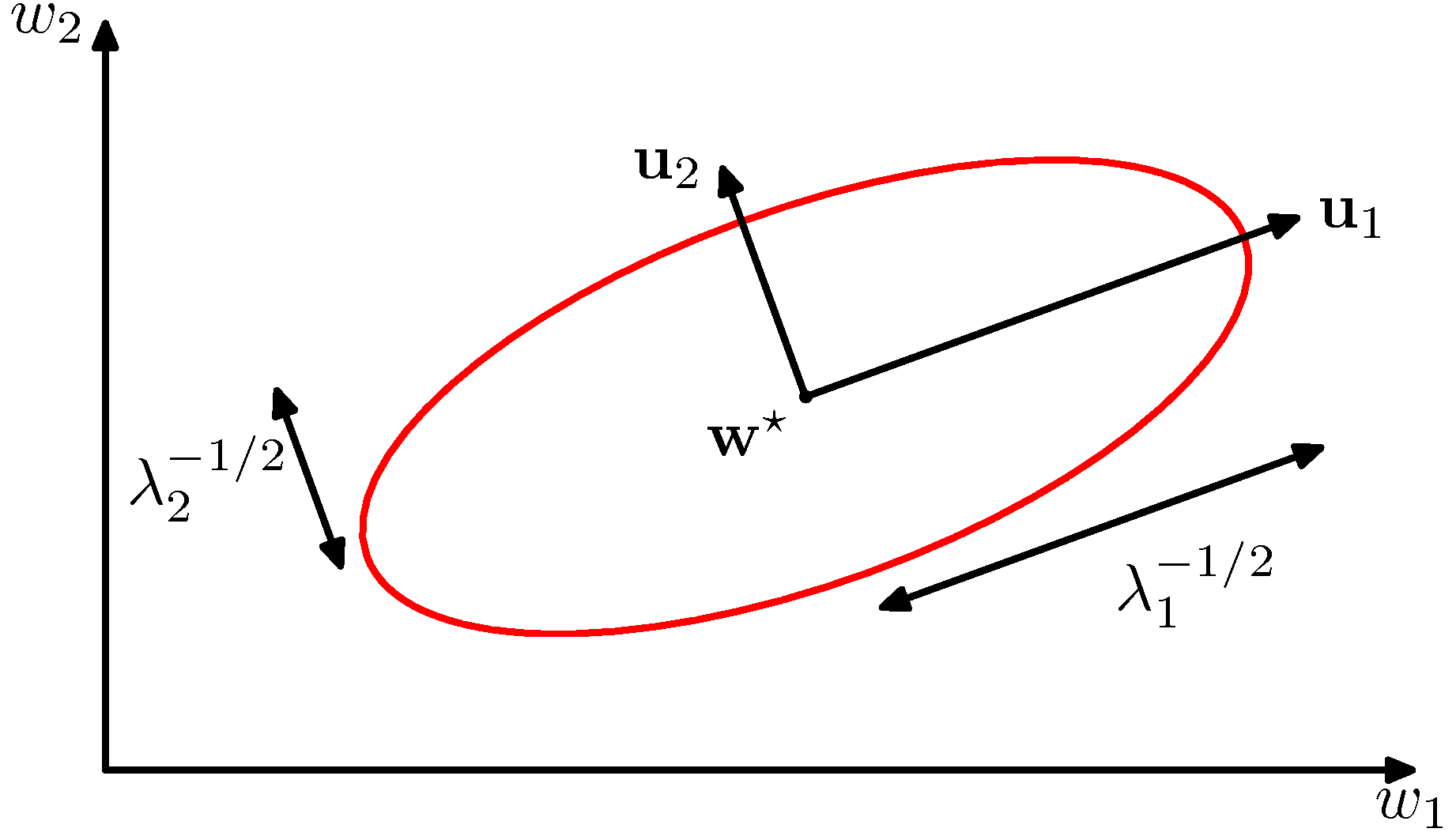 figure5.6