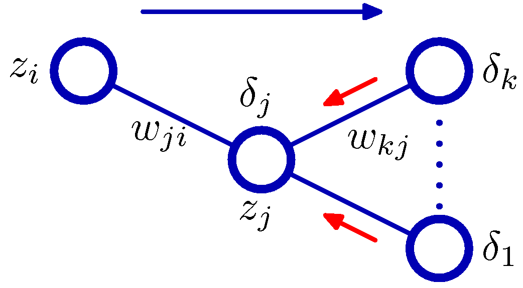 figure5.7