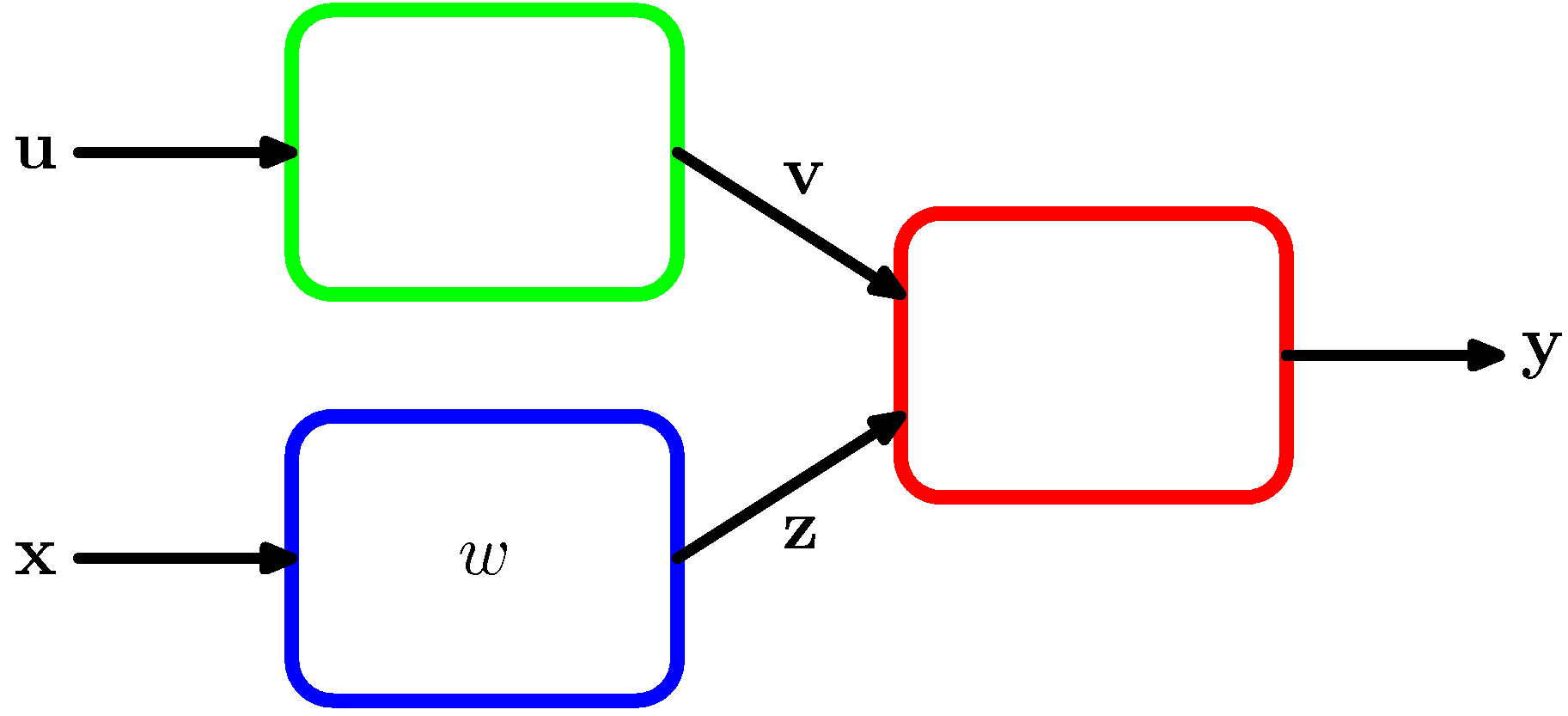 figure5.8