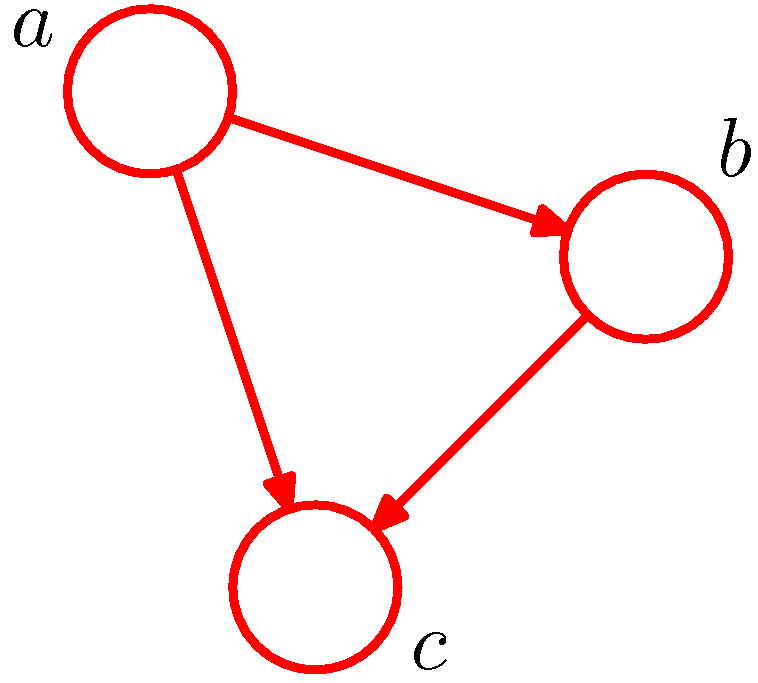 figure8.1