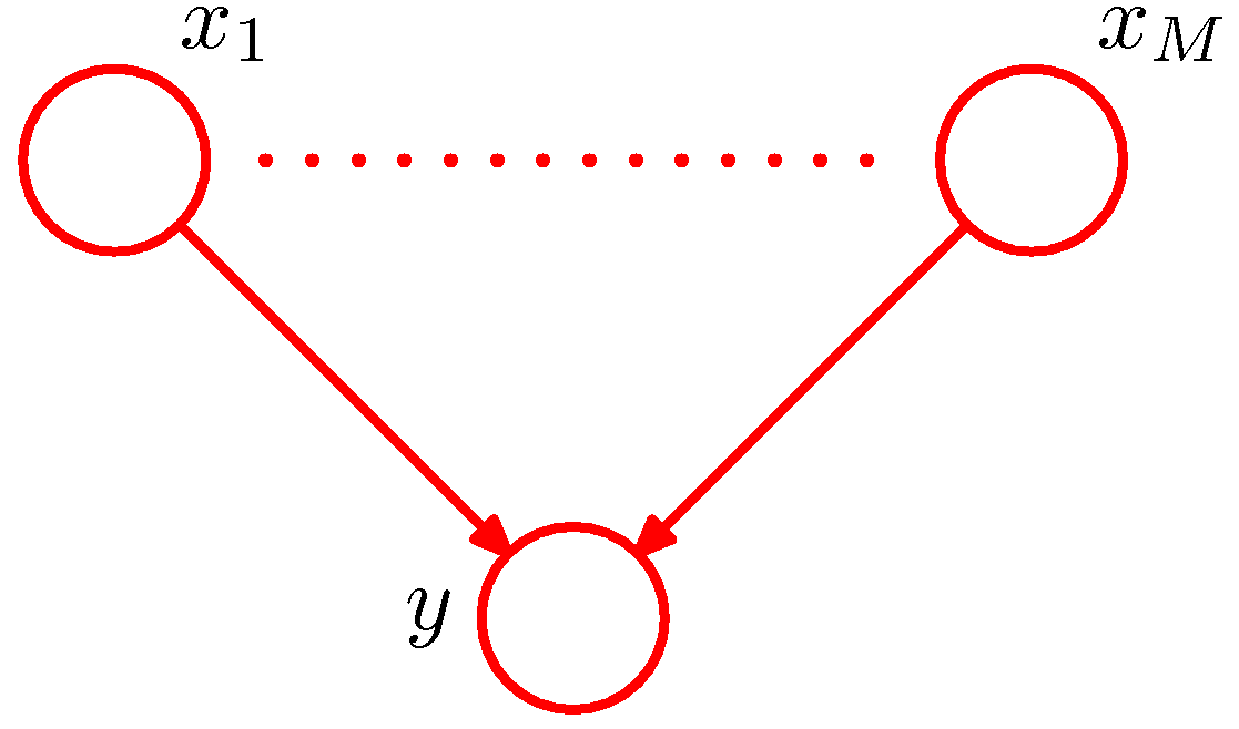 figure8.13