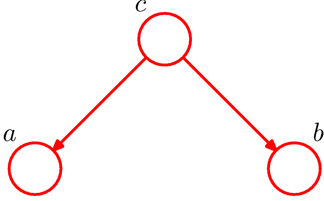 figure8.15