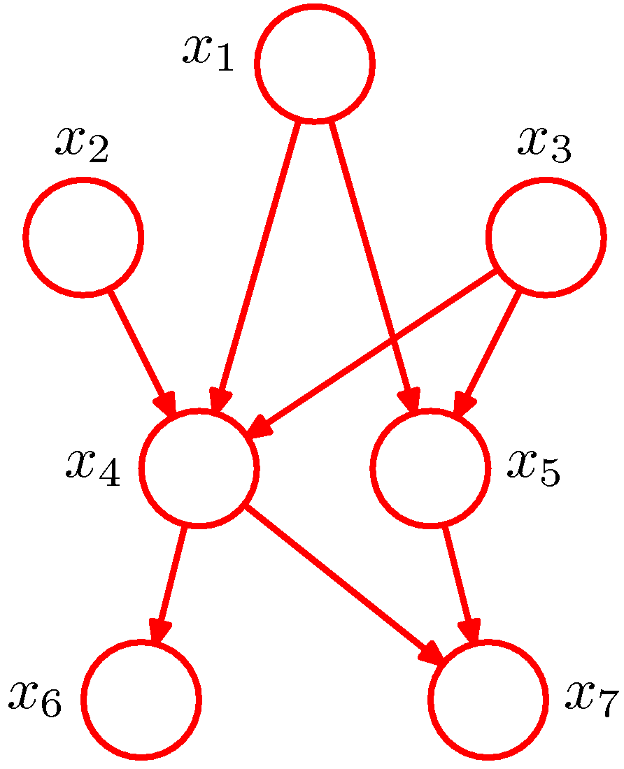 figure8.2