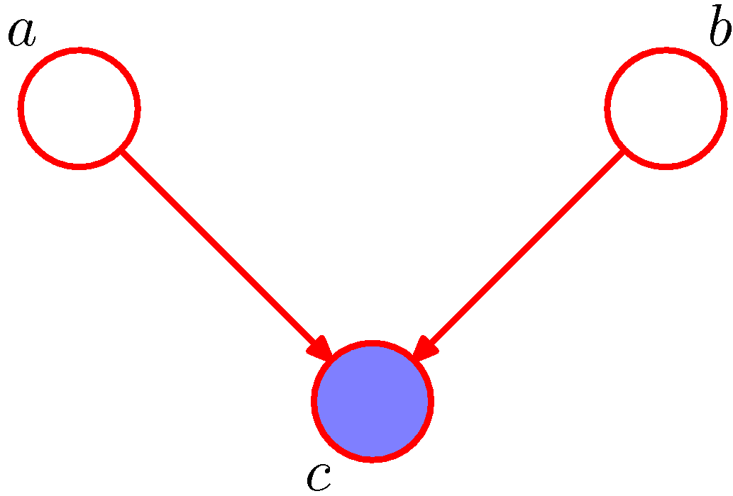 figure8.20
