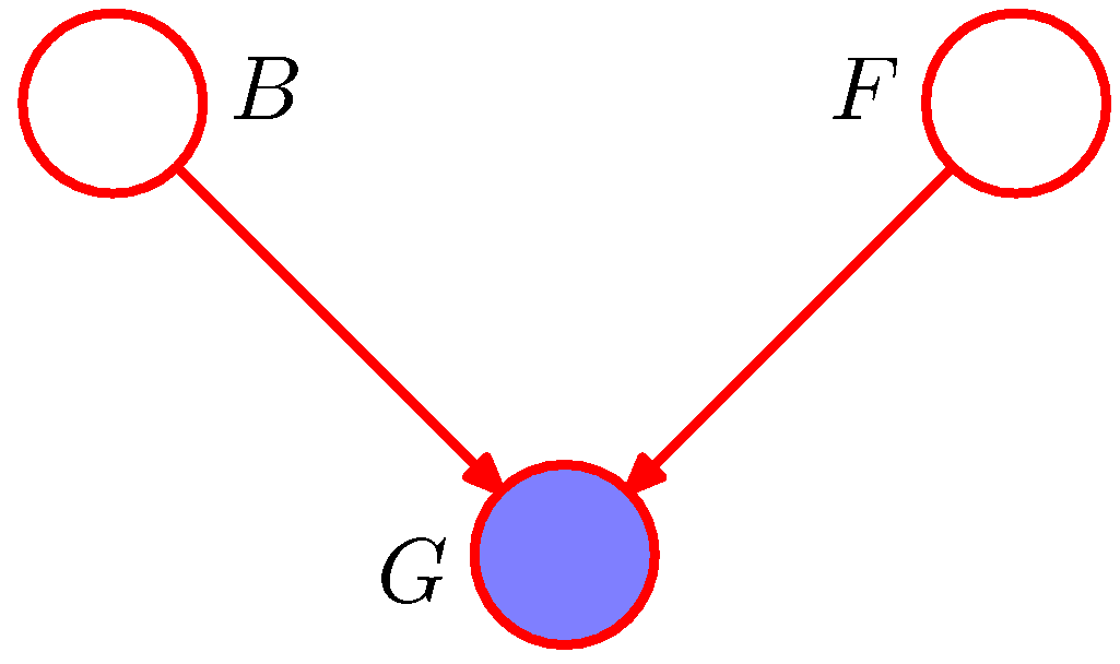 Figure 8.21b