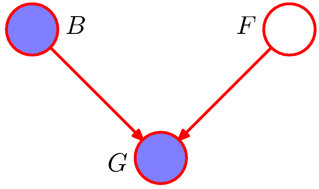 Figure 8.21c