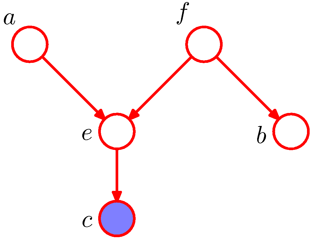 Figure 8.22a