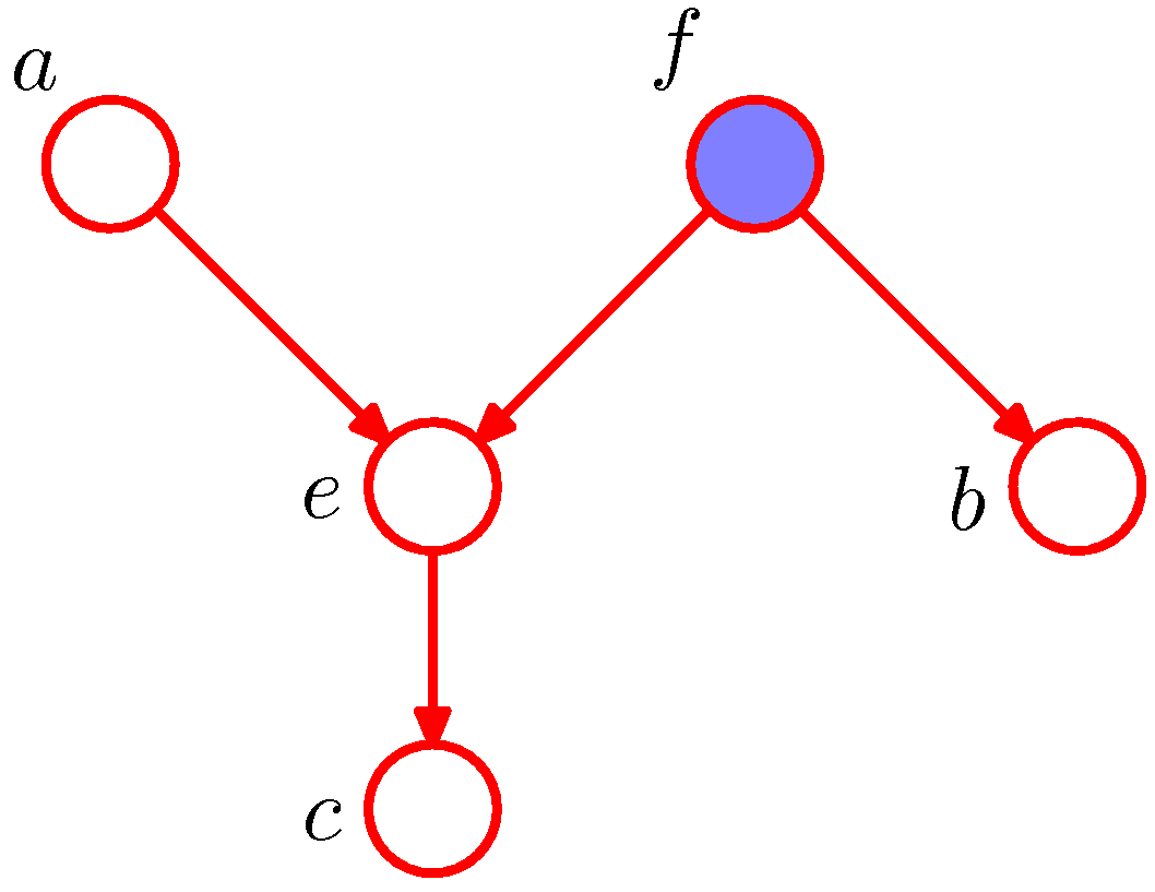 Figure 8.22b