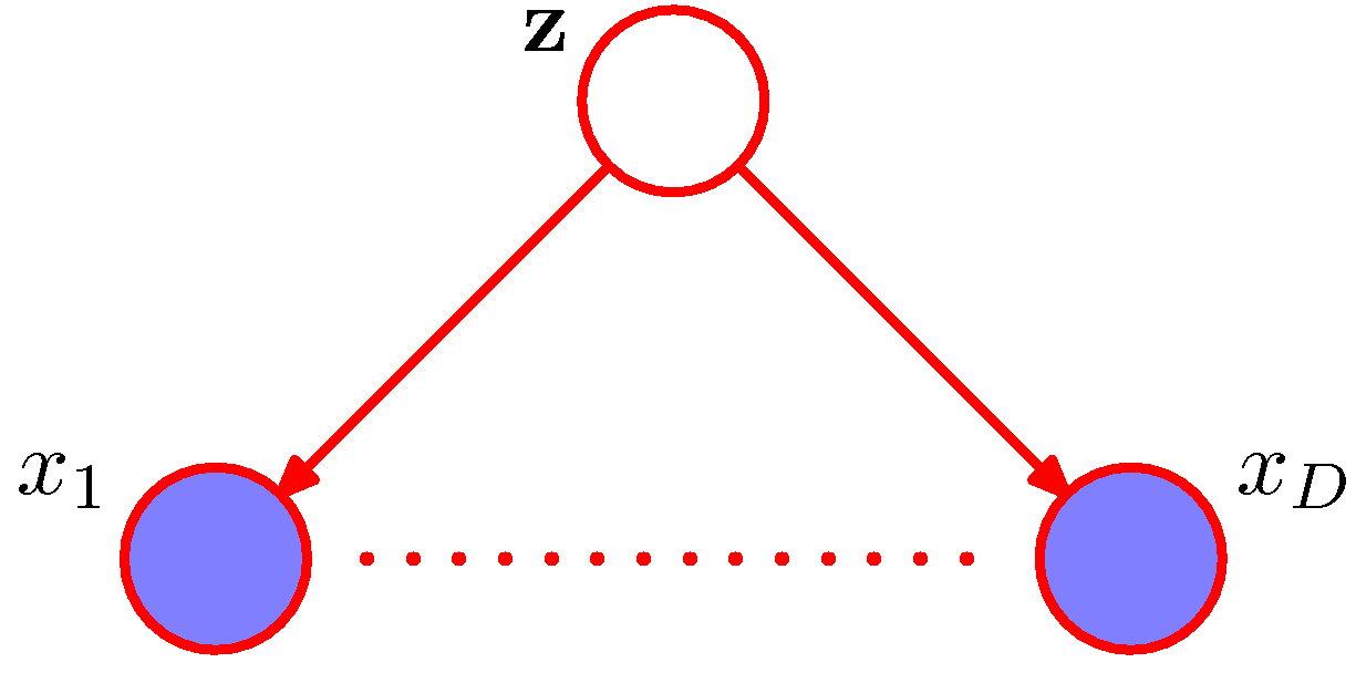 figure8.24