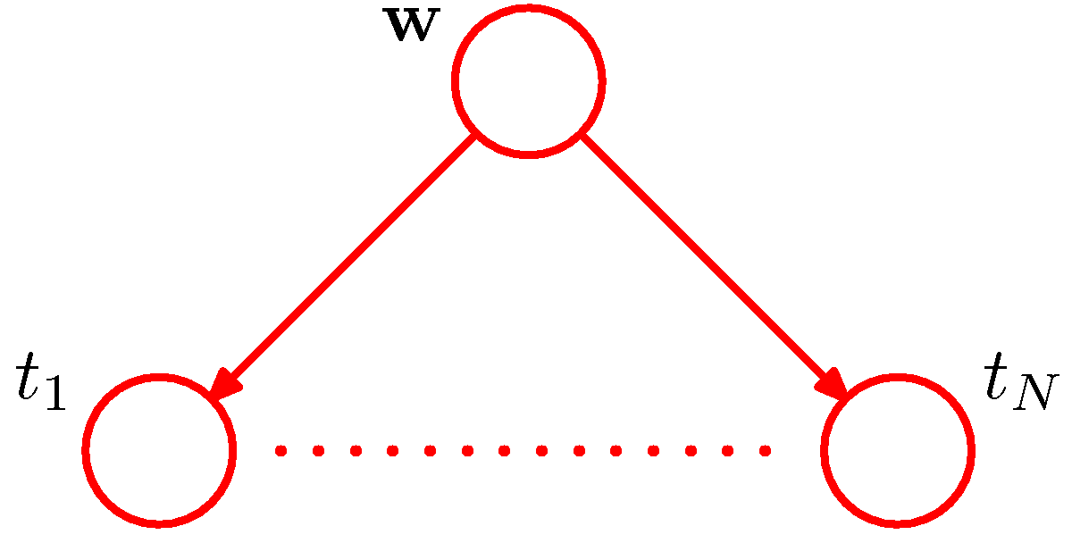 figure8.3