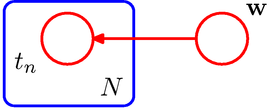 figure8.4