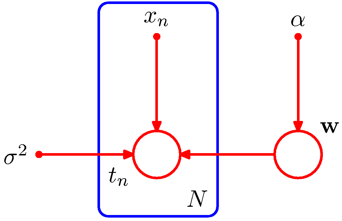 figure8.5