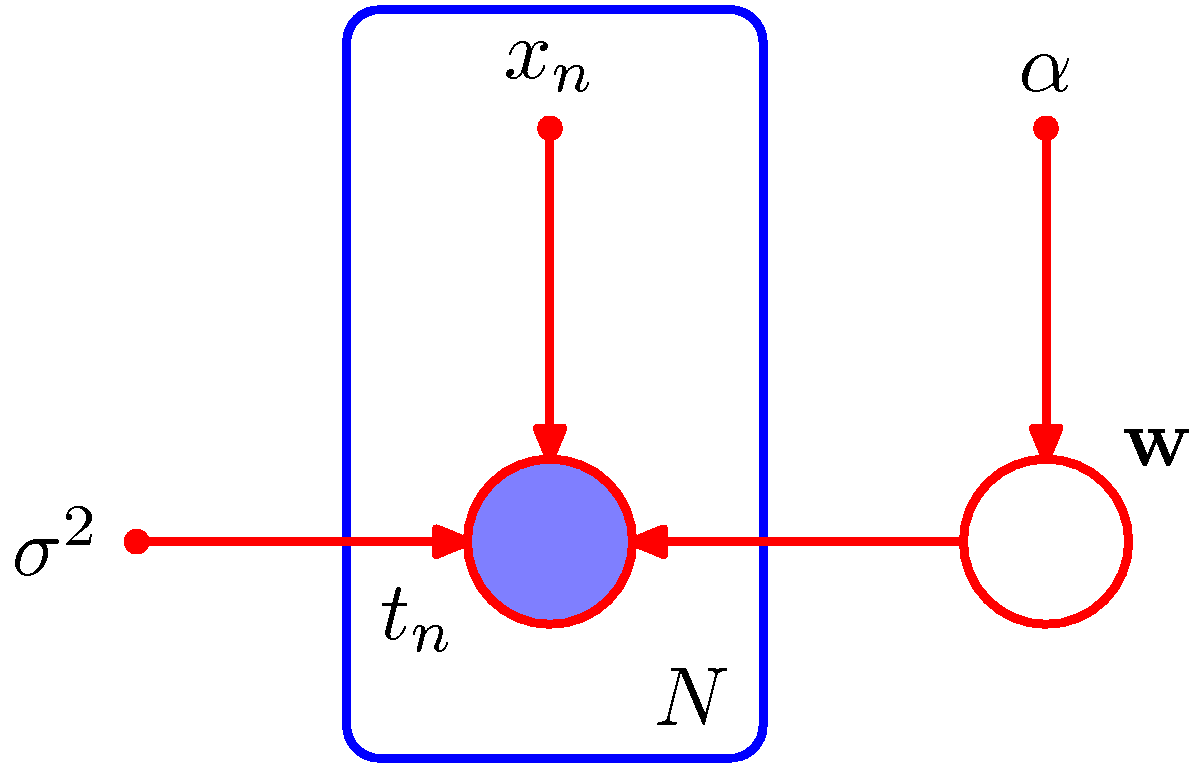 figure8.6