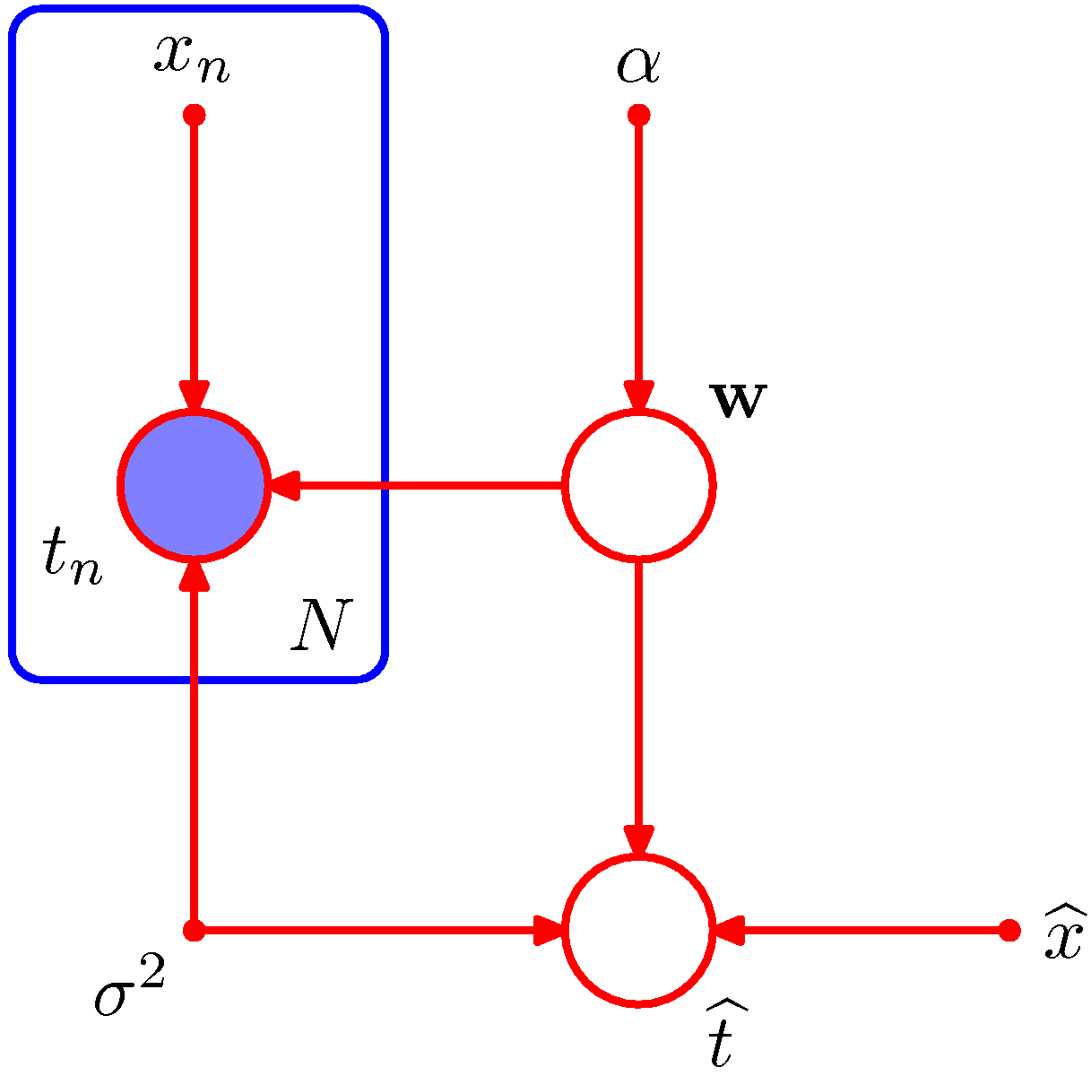 figure8.7