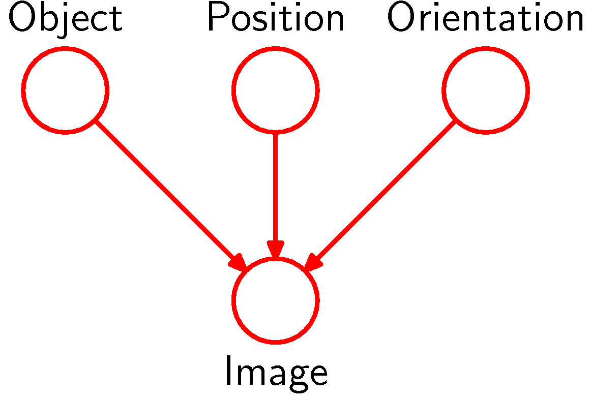 figure8.8