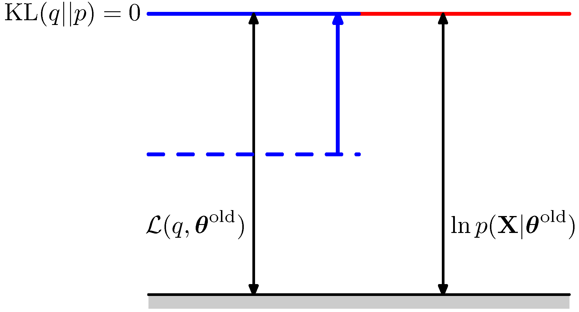 figure9.12