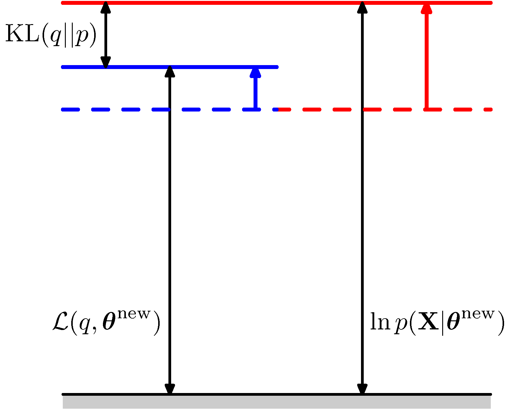 figure9.13