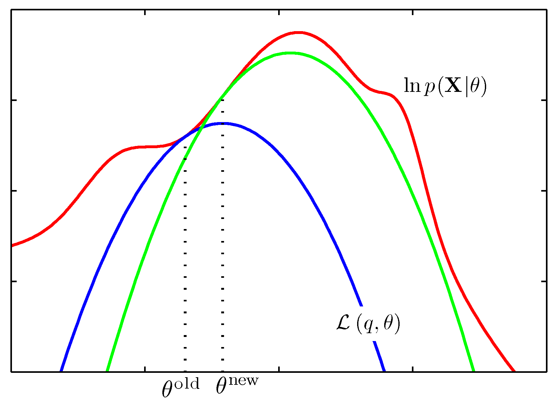 figure9.14