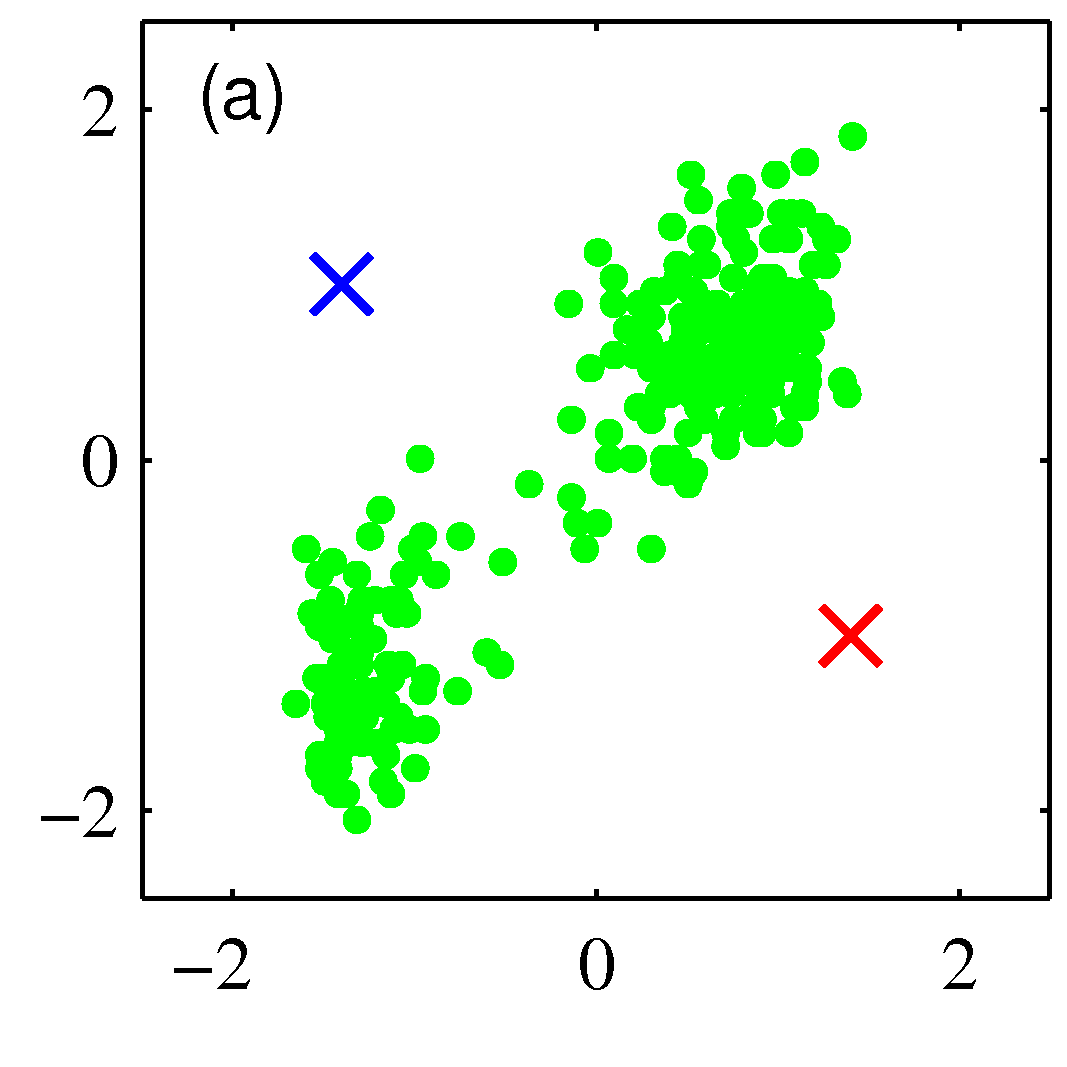 Figure 9.1a