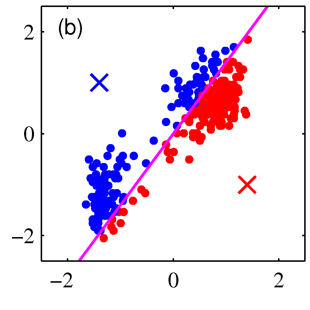 Figure 9.1b