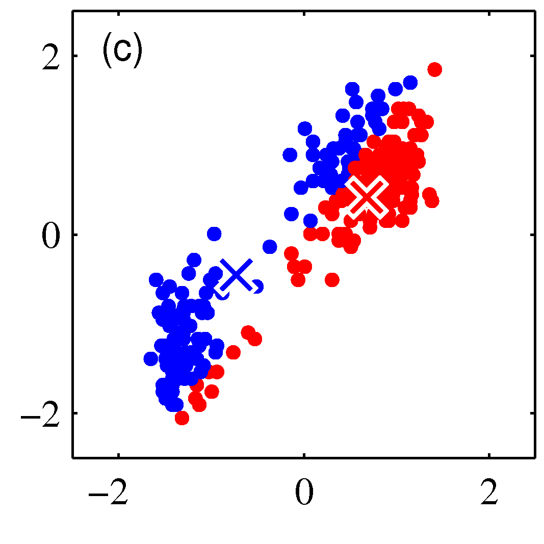 Figure 9.1c