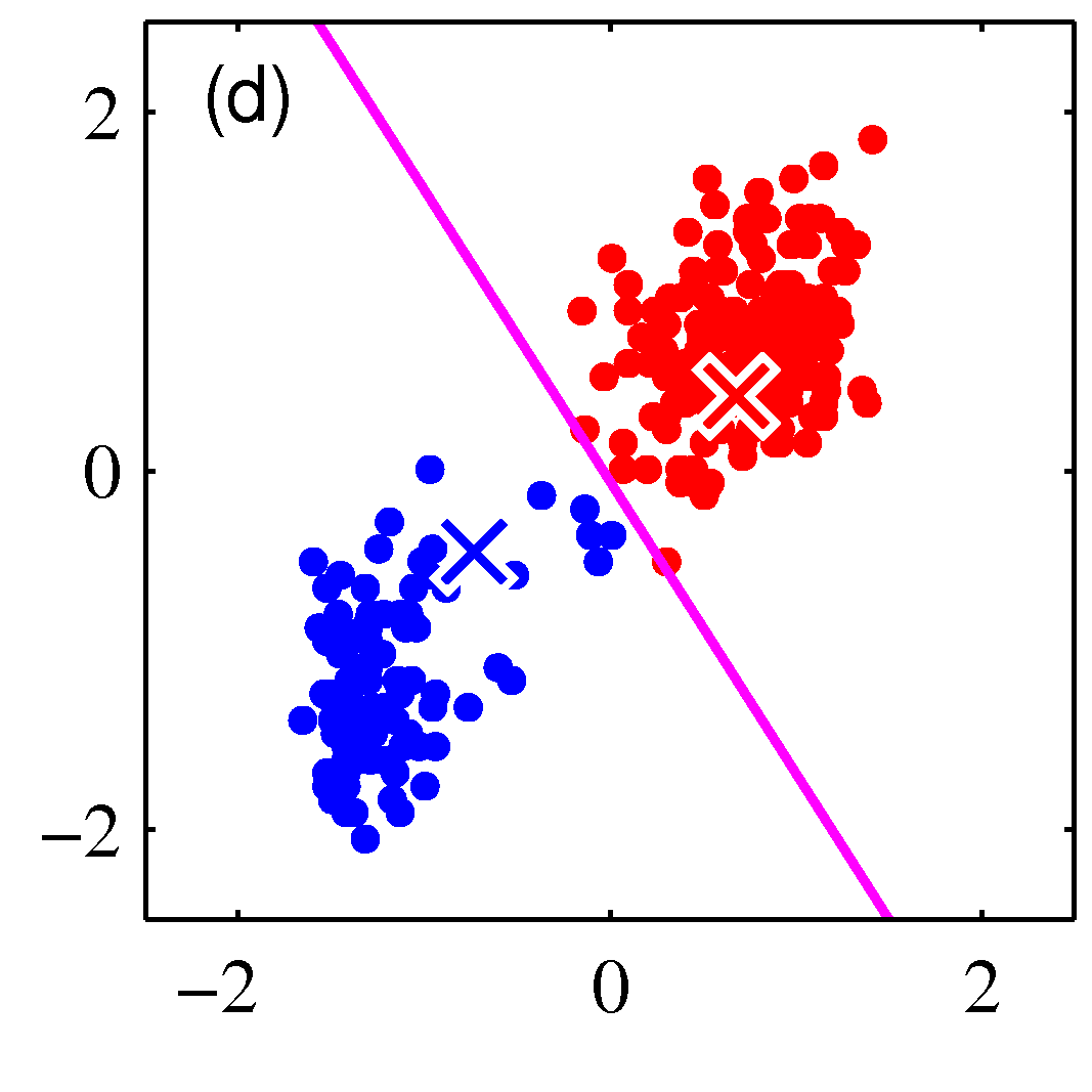 Figure 9.1d