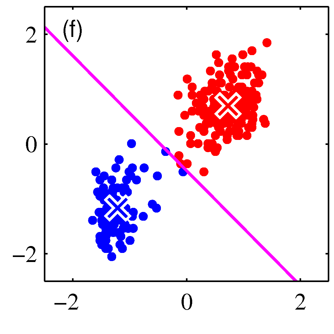 Figure 9.1f