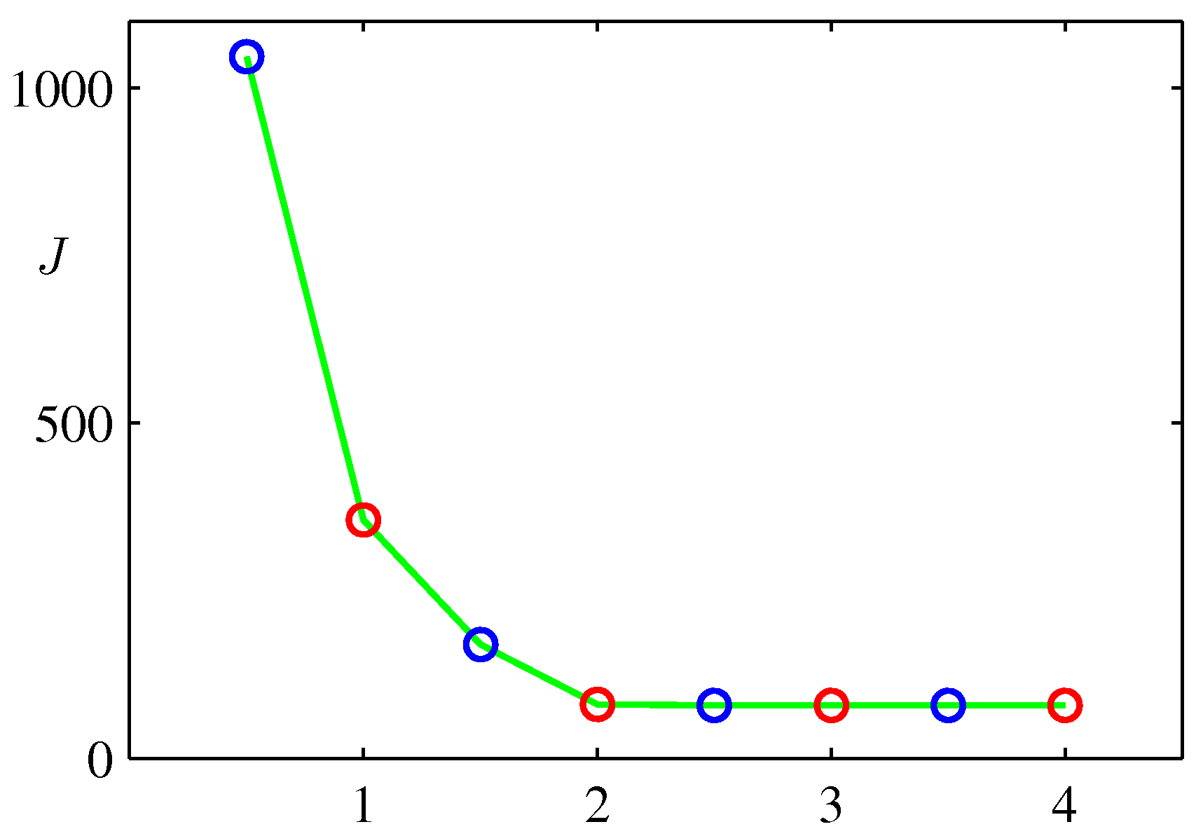 figure9.2