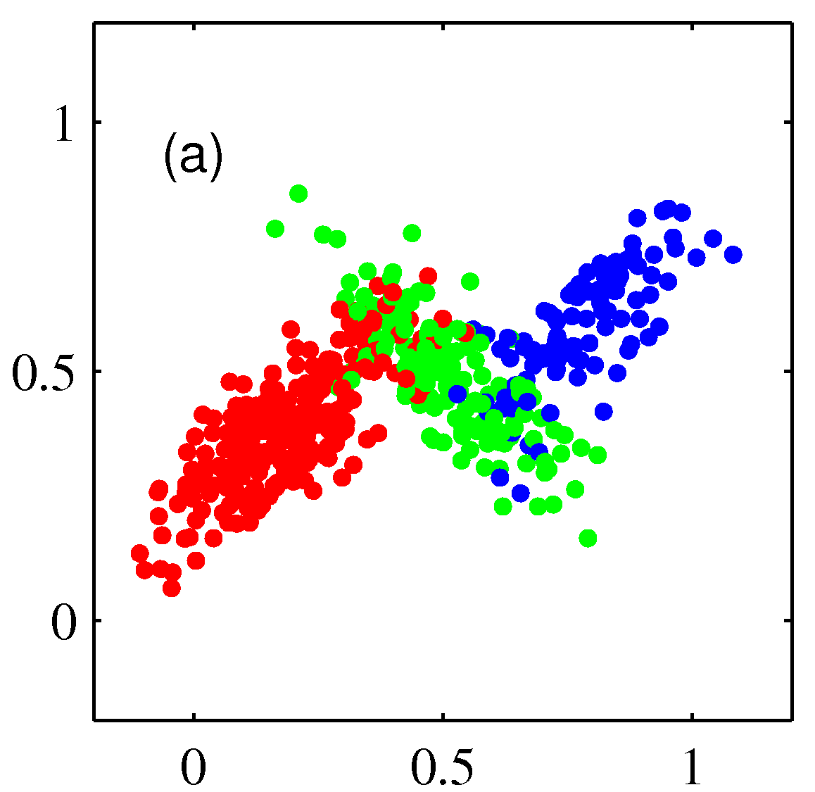 Figure 9.5a