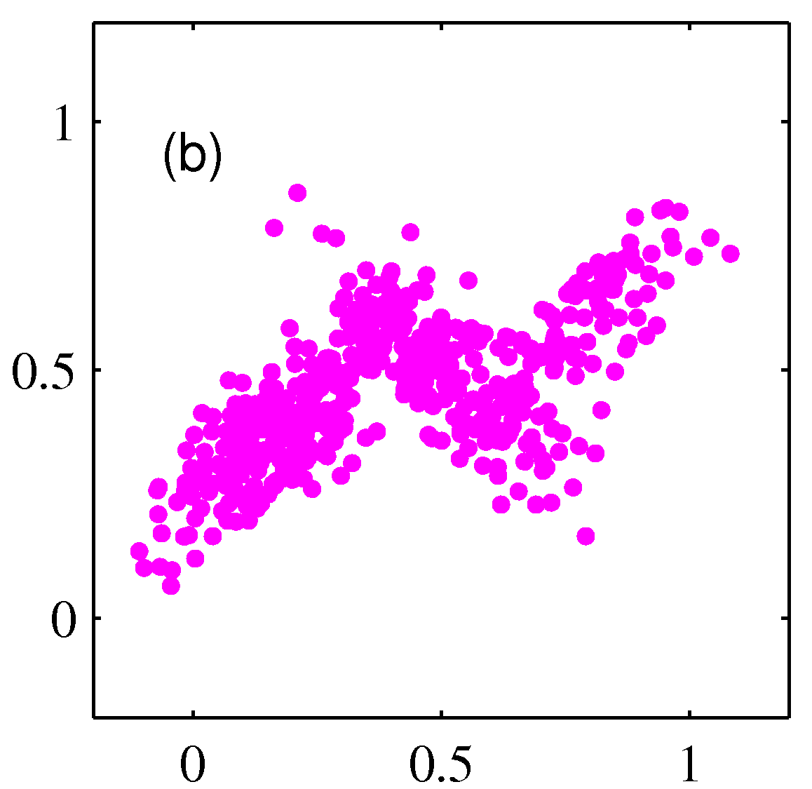 Figure 9.5b